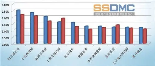 普陀