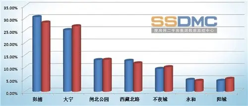 闸北