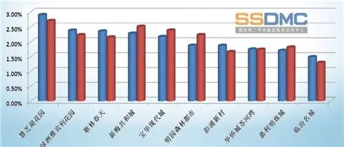 闸北