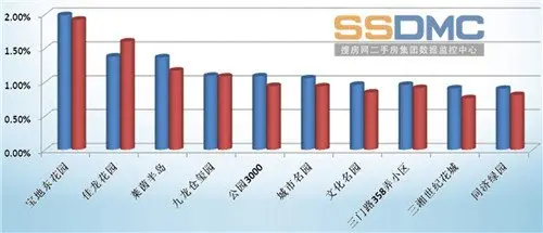 杨浦