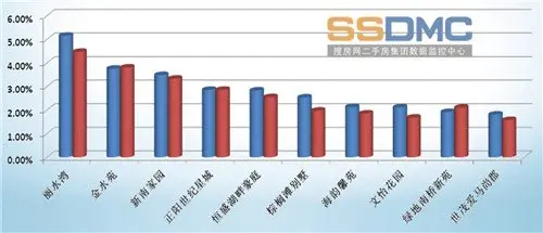 奉贤