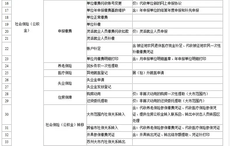 园区社会保险基金(公积金)管理中心搬迁公告