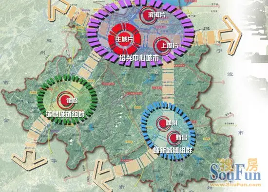 按照大绍兴发展规划,绍兴市域城镇空间结构为"一个中心,二大组群,三条