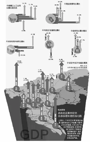 萝岗gdp(2)