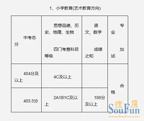 江阴中招第一批次学校录取分数线公布 南菁:4