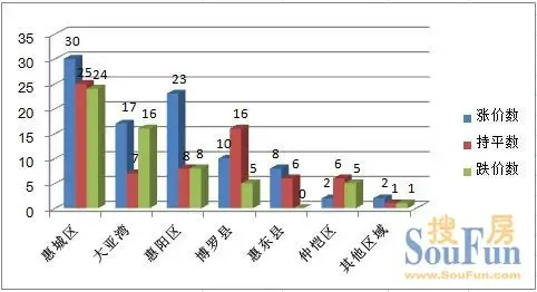 2020上半年惠州各区g_惠州各区地图图片(3)