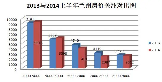 兰州市人均收入_兰州市地图(2)