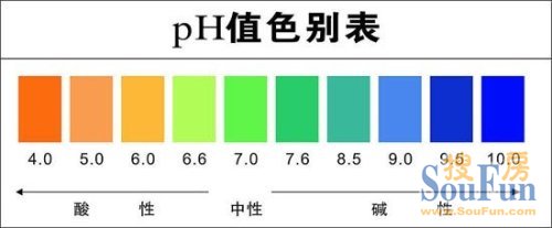 人体饮用水的ph值应该在什么范围内? 饮用水人体ph