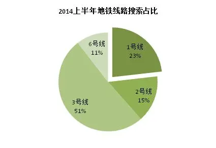 重庆地铁线路搜索排名