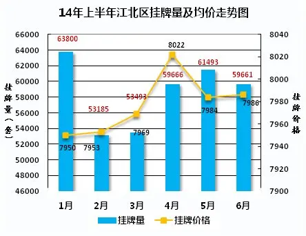 江北区二手房均价