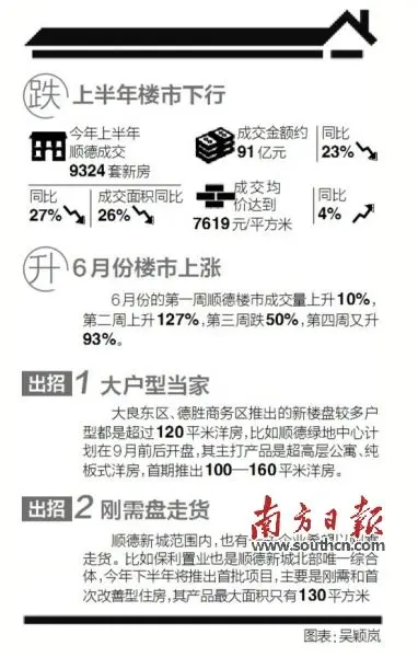 顺德楼市 顺德楼市