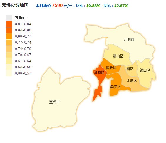 上房天下评估网-无锡二手