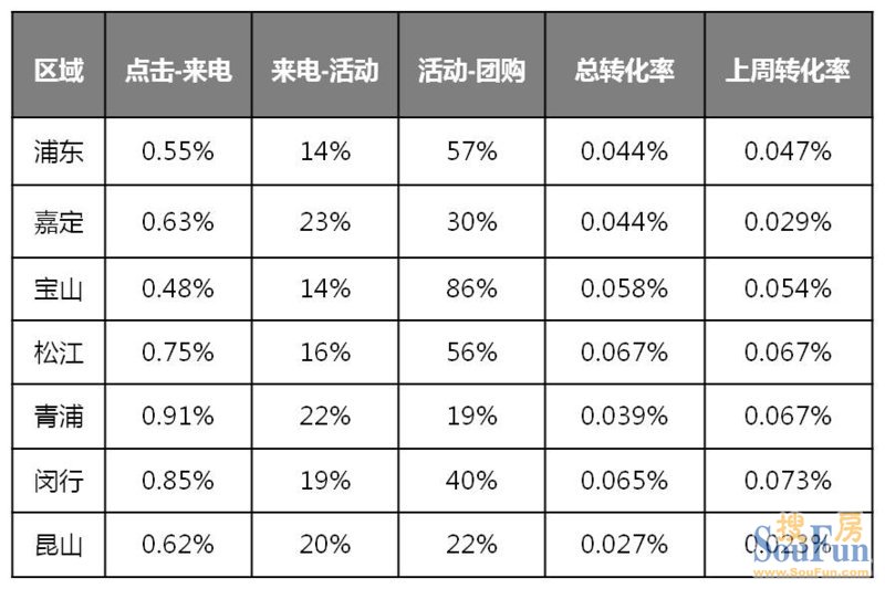 总转化率