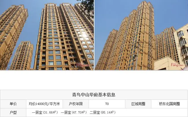 青鸟中山华府_房产资讯-石家庄房天下