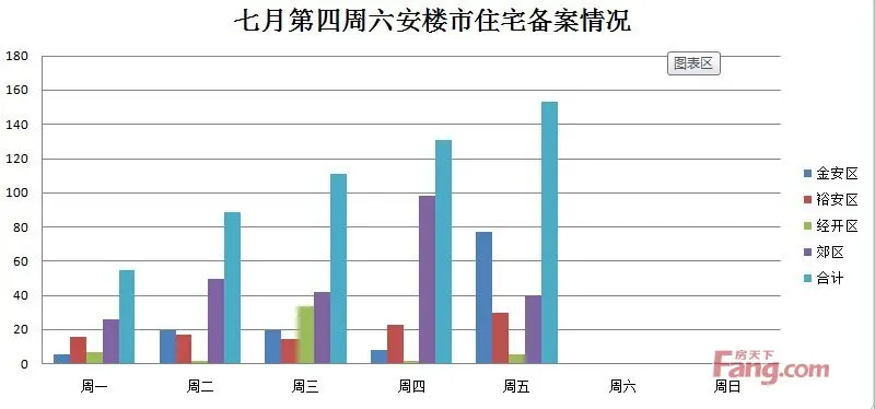 六安裕安和金安gdp2020_重磅 2020六安供地17000亩 下半年超3200亩商住地块要卖(3)