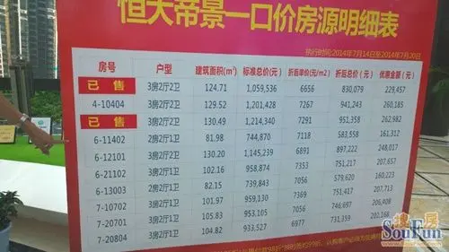 恒大帝景推出10套特价房6888元/平米起