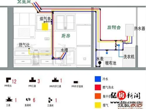 向取经达人装修自己diyv房子房子设计图水路狗的图片