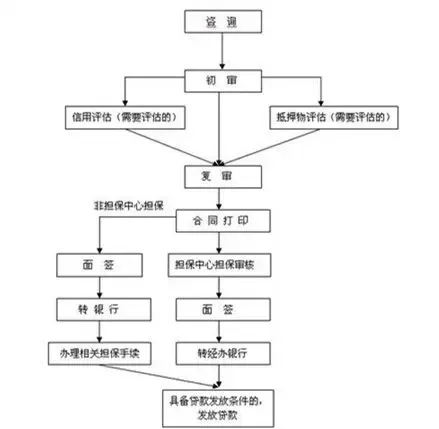 申请住房公积金贷款的条件以及办理流程-鞍山