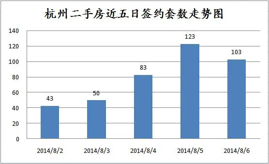 成交走势图