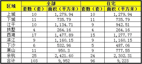 交易详情