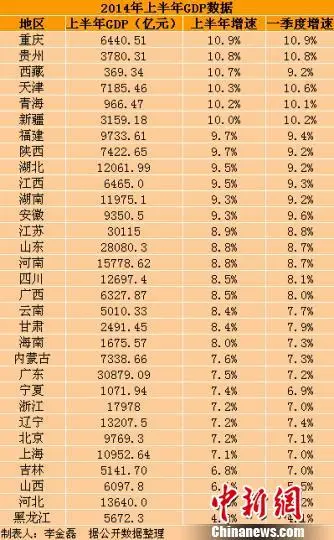 上半年江苏gdp_江苏上半年13个市GDP一览,其中有两个城市比较显眼(3)