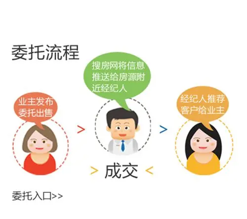 房天下委托