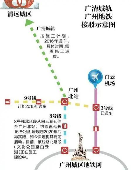 市场 正文  小编点评:这也意味着:待广清城轨一期建成之后,清远市民