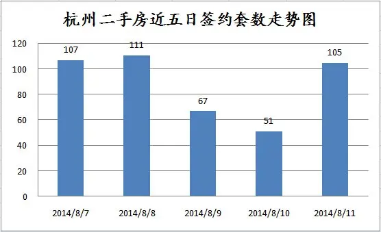 成交走势图