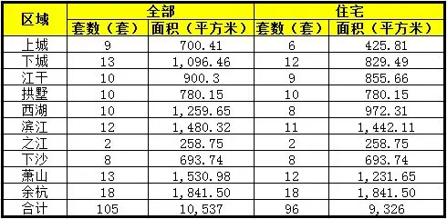 交易详情
