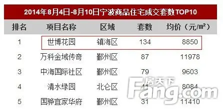 http://imgs.soufun.com/news/2014_08/12/house/1407850281055_000.jpg