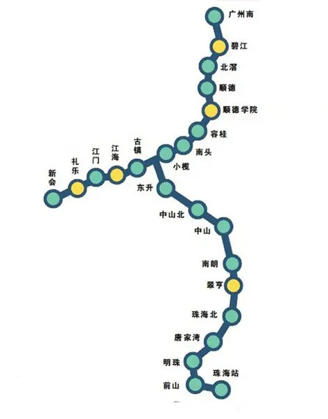 2011年初,历经5年建设的广珠城轨正式开通运营,广州,中山,江门,珠海