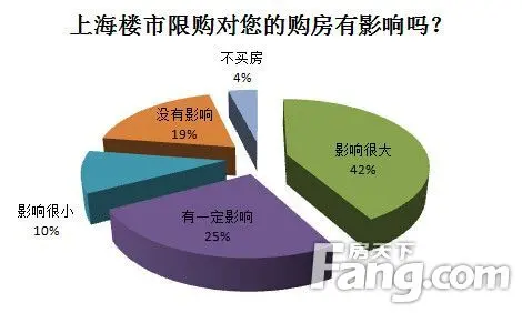 上海樓市限購(gòu)解禁路還有多遠(yuǎn)