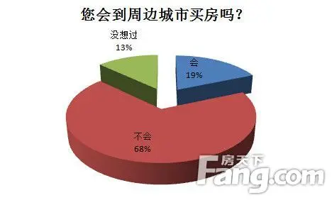 上海樓市限購(gòu)解禁路還有多遠(yuǎn)