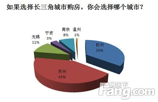 上海樓市限購(gòu)解禁路還有多遠(yuǎn)