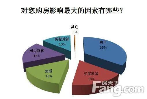 上海樓市限購(gòu)解禁路還有多遠(yuǎn)