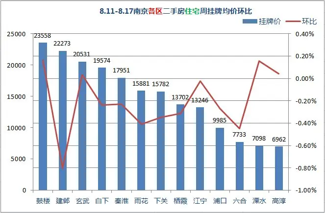 南京房地产评估网