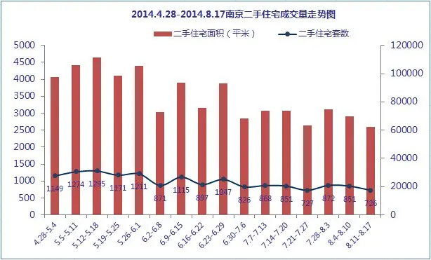 南京房地产评估网