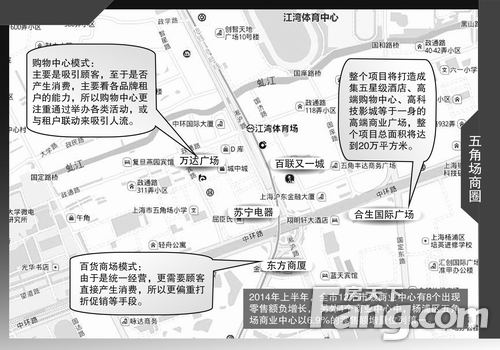 五角场商圈成为上海零售额增量最高的商圈