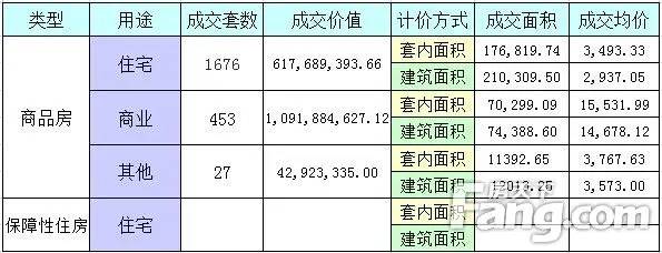 兴义房价