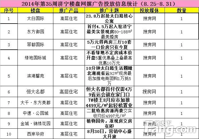 济宁楼盘广告 济宁楼盘折扣