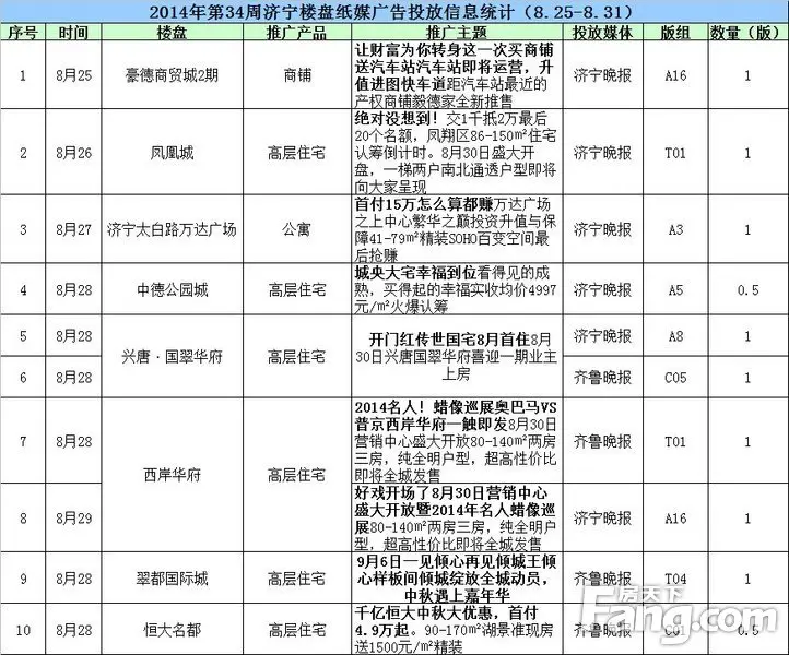 济宁楼盘广告 济宁楼盘折扣