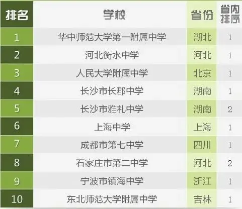 长春市高中排名_长春市养正高中图片(3)