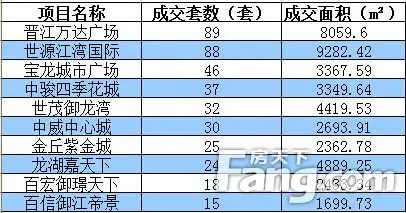 晋江排名_晋江机场
