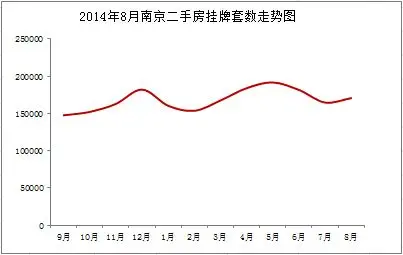 南京房天下房价网