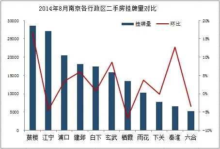 南京房天下房价网