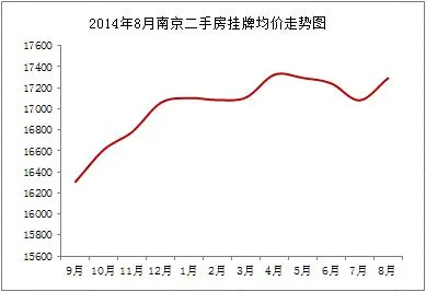 南京房天下房价网
