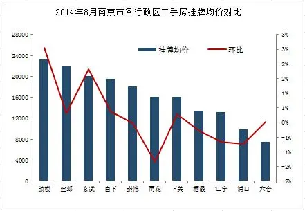 南京房天下房价网