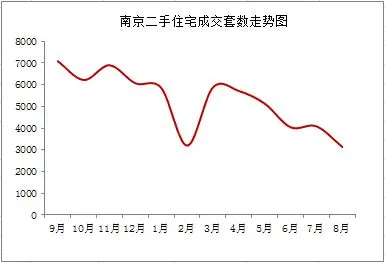 南京房天下房价网