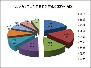 南京房天下房价网