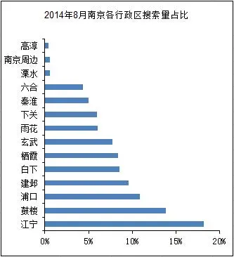 南京房天下房价网